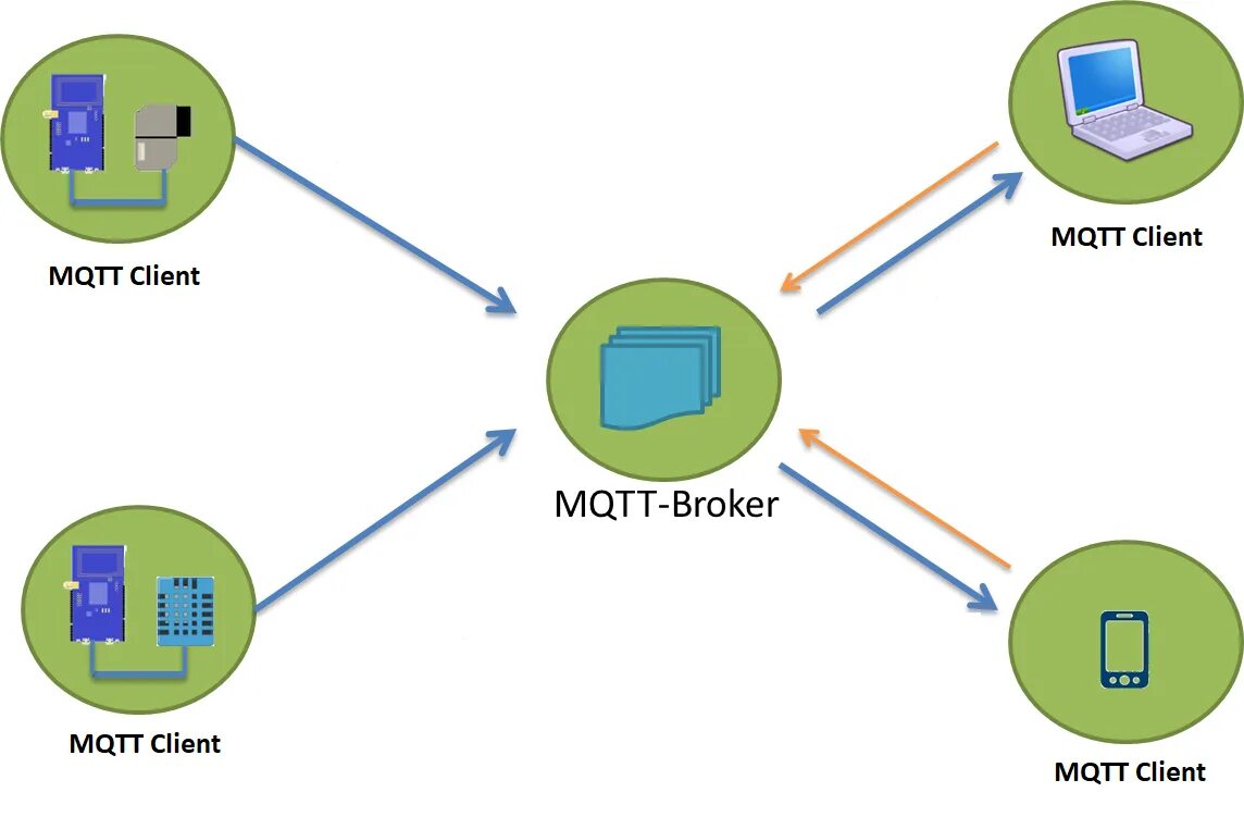 MQTT протокол. Архитектура MQTT. MQTT схема. Принцип работы MQTT. Mqtt client