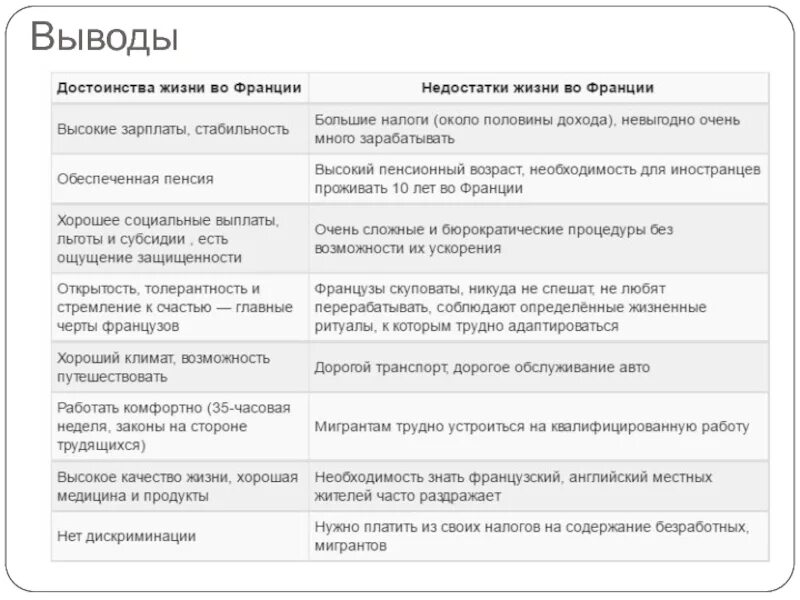 Преимущества и недостатки Франции. Плюсы и минусы жить во Франции. Франция плюсы и минусы жизни. Преимущества жизни в городе.