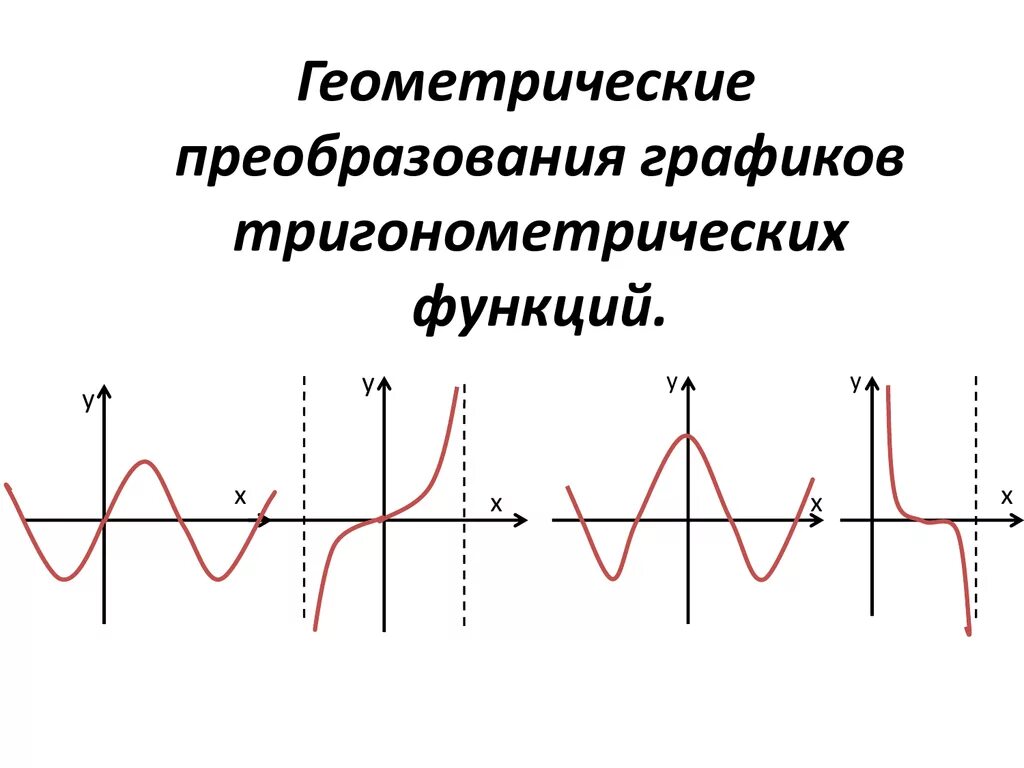 Преобразования тригонометрических графиков. Геометрические преобразования графиков тригонометрических функций. Преобразование графиков тригонометрических функций. Преобразование тригонометрических функций графики. Тригонометрические функции графики и преобразования графиков.