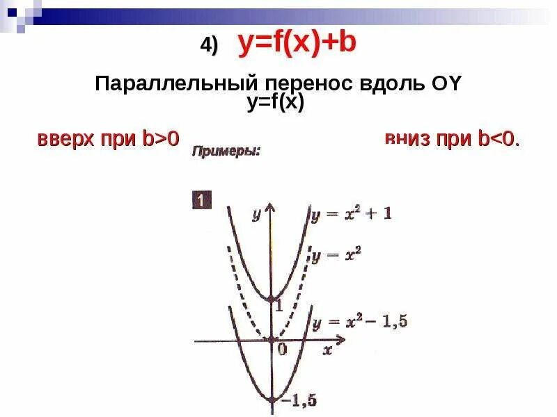 Преобразования графиков уравнений. Преобразование графиков функций 10 класс. графики функций 10 класс. преобразование графика функции. элементарные преобразования графиков функций.