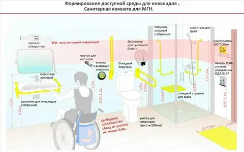 На какой высоте устанавливается второй ряд