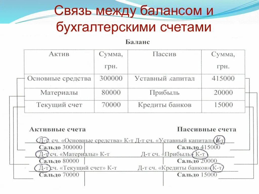 Счета связь бухгалтерских счетов