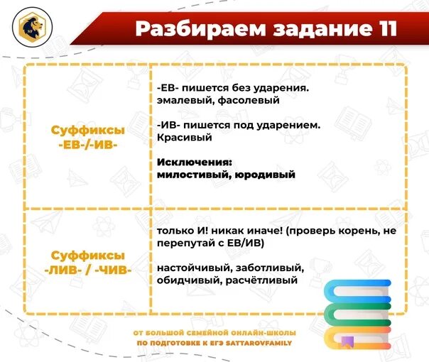 Задание 11 егэ русский язык 2024 тесты. Таблица задание 11 ЕГЭ русский язык. ЕГЭ по русскому языку 11 задание. 11 Задание ЕГЭ русский язык правила. 11 Задание ЕГЭ русский язык теория.