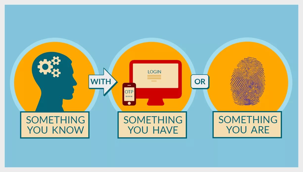 I know something that you. Two Factor authentication. Two-Factor authentication iphone. 2 Factor authentication. Telegram two-Factor authentication.