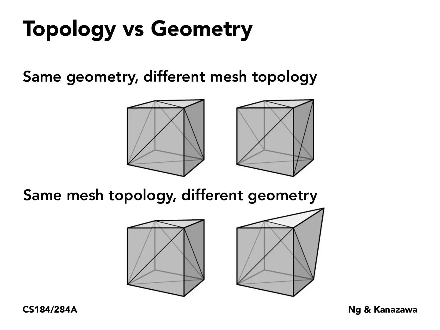 Geometry processing. Топология геометрия. геометрия финслера. 01.01.04 – геометрия и топология. visual topology geometry.