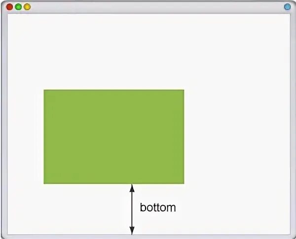 Div bottom