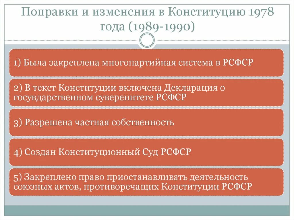 Изменение и отмена конституций. Конституция 1978 года поправки. Поправки к Конституции РСФСР 1978. Изменения Конституции 1990. Изменения внесенные в Конституцию в РСФСР 1978 Г.