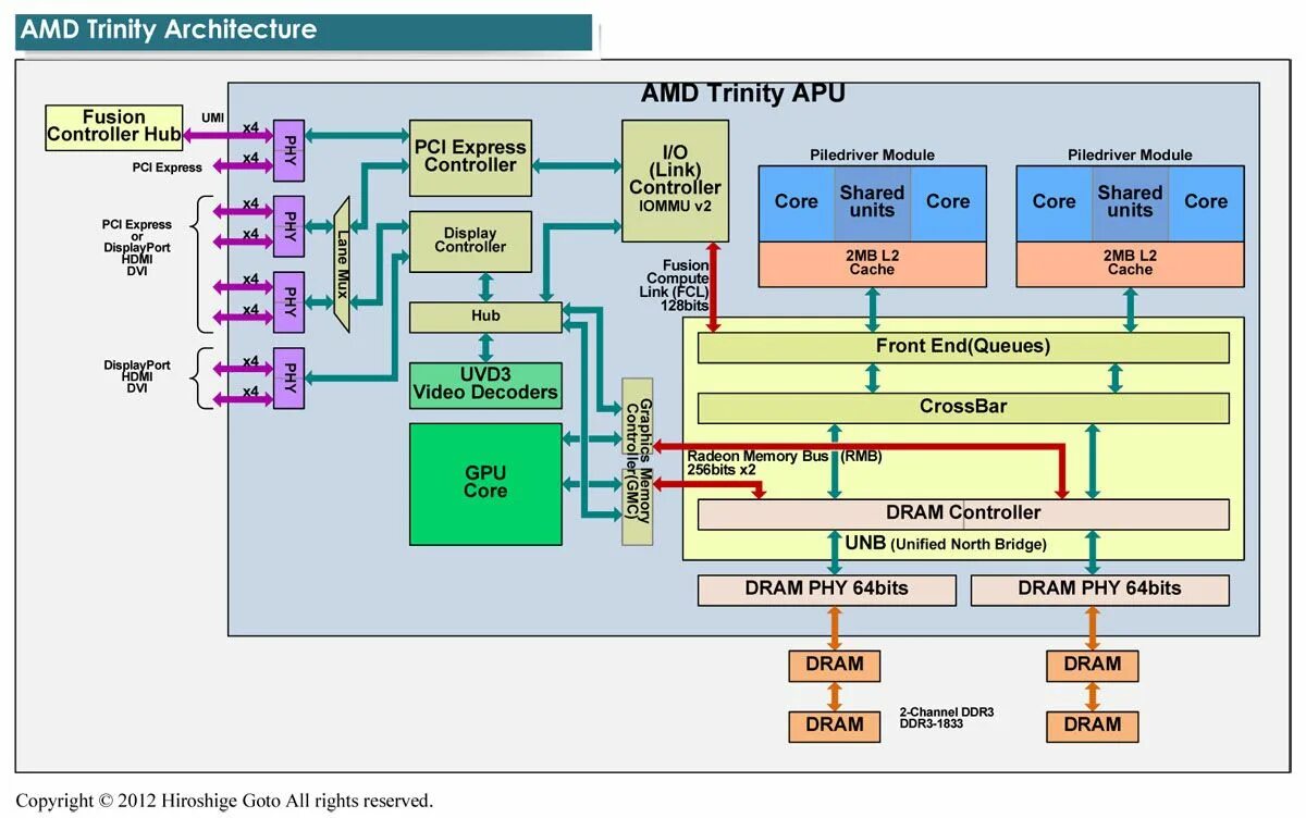 архитектура amd k10 схема. 64-битная архитектура. архитектура 32 разрядного процессора. процессор mt6750. структурная схема процессора amd.