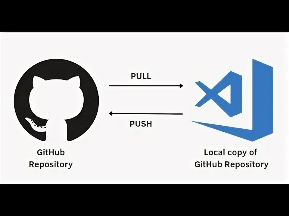 Push on github. Github push. update github что это. github desktop.