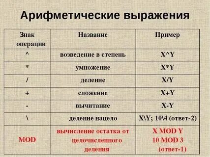 Название символов в математике. Название символов в математике