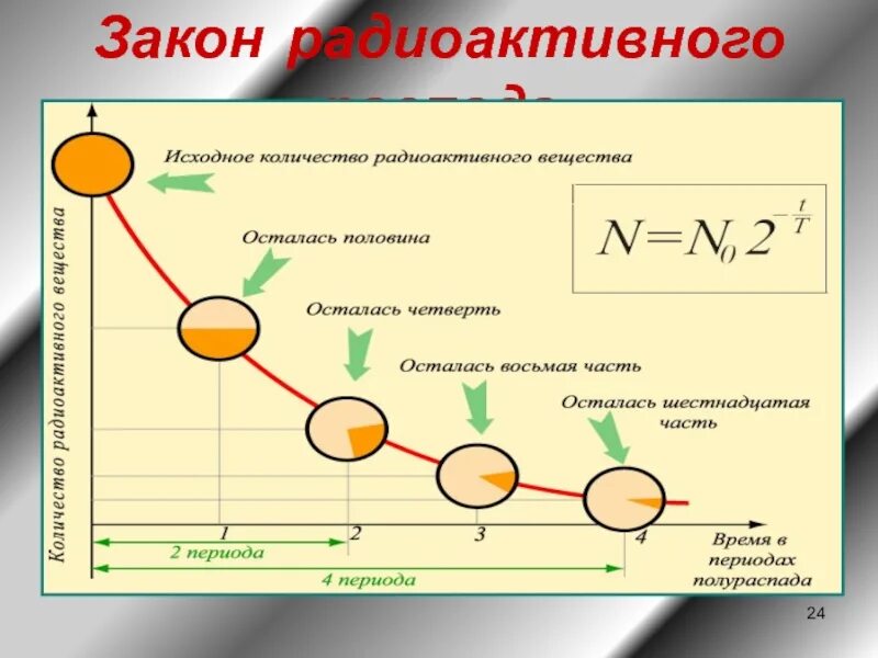 Период полураспада радиоактивных веществ формула. Формула вычисления периода полураспада. Формула нахождения периода полураспада изотопа. Период полураспада формула формула. Большое количество n радиоактивных ядер