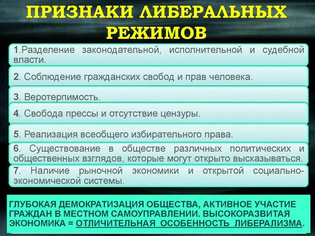 Либеральный политический режим. Либеральный политический режим страны. Основные черты либерального режима. Признаки либерального режима.