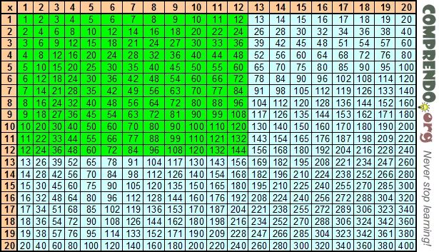 Сколько будет 78 6. Таблица умножения двузначных чисел до 50. Таблица умножения двузначных чисел до 40. Таблица умножения до ста. Таблица умножения 30х30.