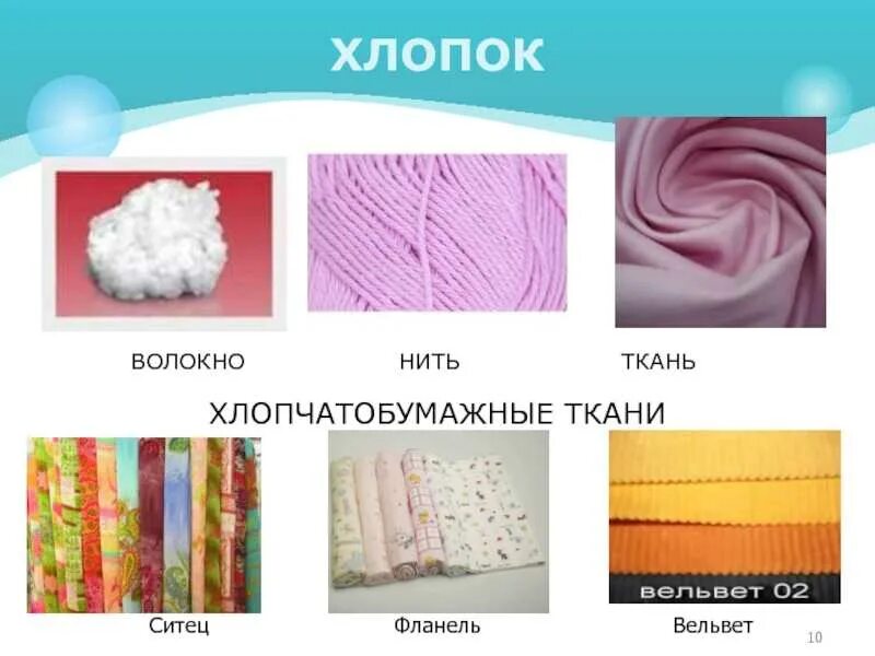 Вид волокна хлопчатобумажной ткани. Хлопчатобумажные ткани названия. Разновидности хлопчатобумажных тканей. Типы хлопковой ткани.
