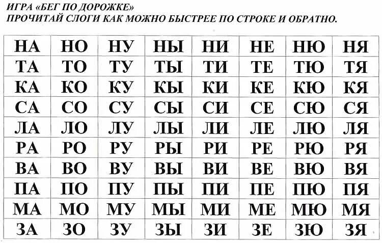 Как научить читать в 5 лет. Слоговые таблицы для обучения чтению для дошкольников. Слоговые таблицы для обучения чтению 1 класс. Слоговые таблицы слов для чтения в 1. Слоговая таблица для 1 класса для чтения.