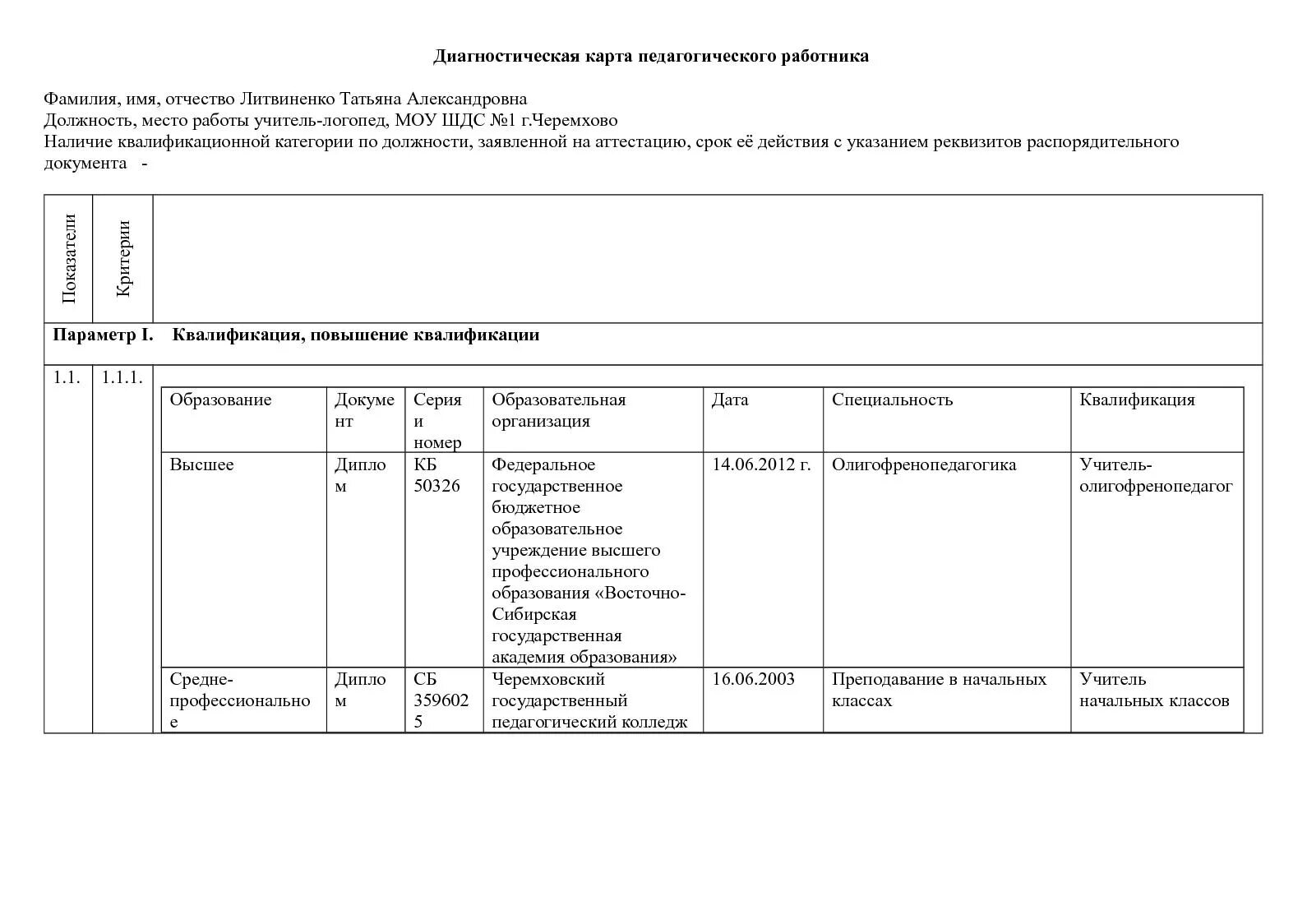 Аттестация на высшую учитель логопед. Аттестация на высшую учитель логопед