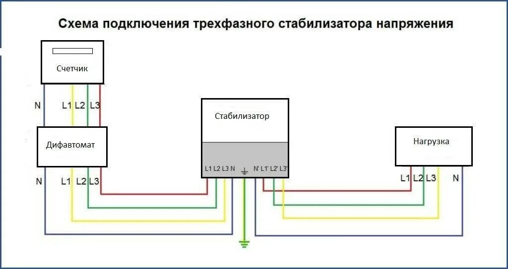 Подключение сети 220 напряжение. Схема подключения стабилизатора на 3 фазы 220. схема подключения 3 фазного стабилизатора к сети. схема подключения стабилизаторов на 3 фазы. схема подключения стабилизатора напряжения 380.