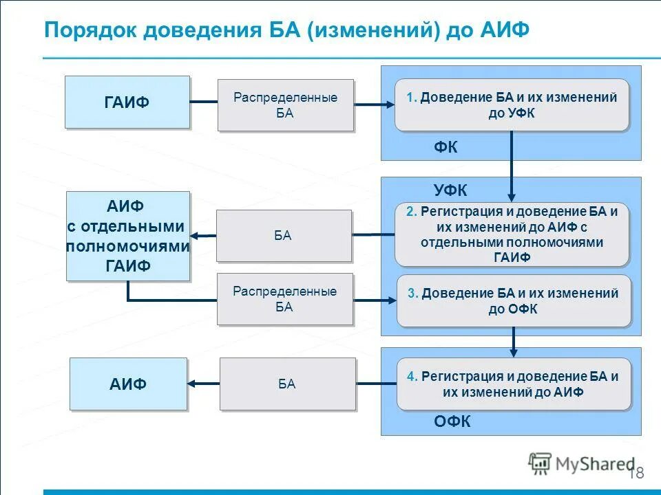 Порядок доведения информации. Оповещение работников организации об угрозе возникновения чс. Памятка действий по сигналу оповещения внимание всем. Доведение информации. Бюджетные данные это.