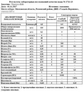 Норма сухого остатка в питьевой воде
