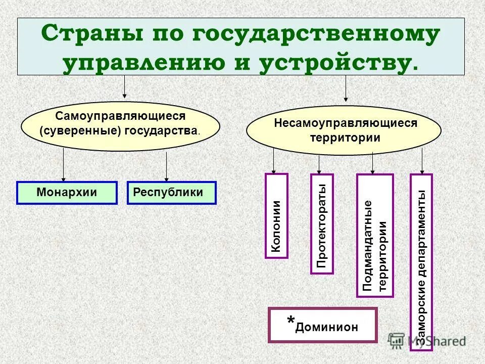 суверенные государства и несамоуправляющиеся территории. государство главный объект политической карты. суверенные государства и несамоуправляющиеся государственные. объекты политической карты. суверенные государства и несамоуправляющиеся государственные.