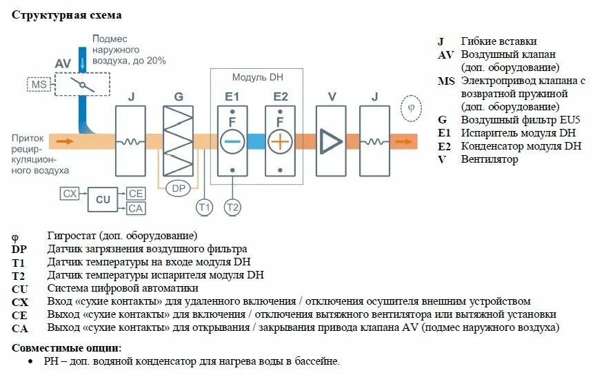 Сплит система с подмесом воздуха. Канальный осушитель схема. канальный фанкойл с подмесом свежего воздуха. осушение воздуха канальный. канальный кондиционер с подмесом свежего воздуха.