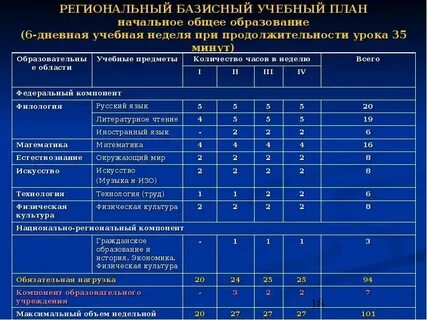 Федеральный учебный план функции