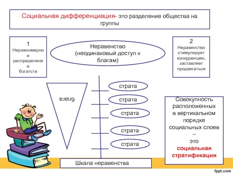 Рост социальной дифференциации. Социальная стратификация и социальная дифференциация. Социальная дифференциация и стратификация. Социальная дифференциация схема. Социальная дифференциация и стратификация разница.