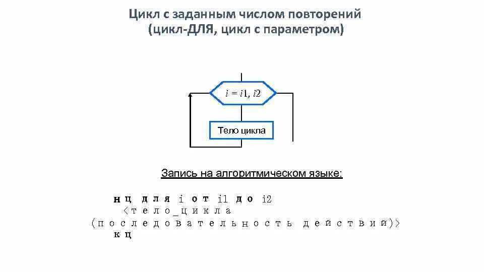 Программирование циклов с заданным числом повторений. Цикл с заданным числом повторений примеры. Цикл с фиксированным числом повторений блок схема. Икл с заданным числом повторений»?. Цикл ц с заданным числом повторений.