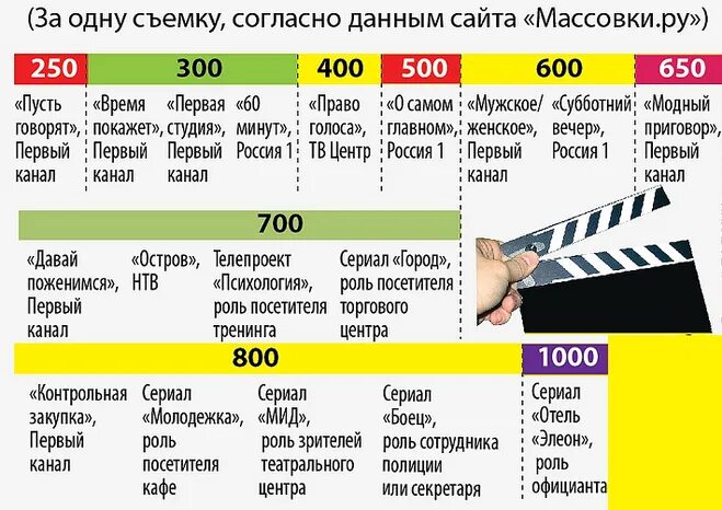 Сколько получает мистер. Сколько платят за участие в программе. Сколько платят за участие в программе ДНК. Зарплаты российских ведущих. Зарплата диктора телевидения.