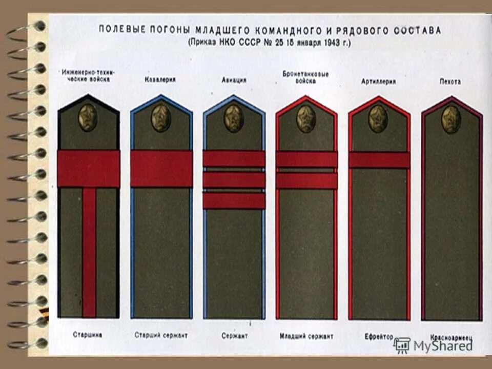 Звания после сержанта. Погоны красной армии 1943. Погоны солдат Советской армии 1945. Погоны и звания СССР после 1943. Погоны старшины Советской армии 1945.