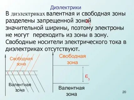 Силы в зоне свободной