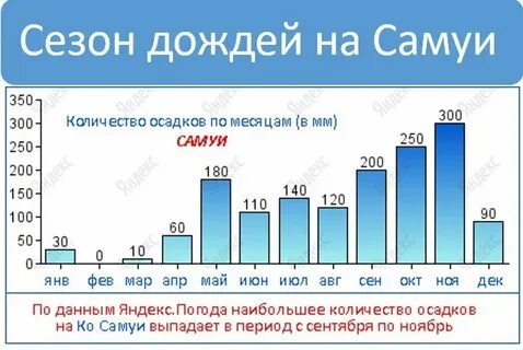 Тайланд сколько градусов