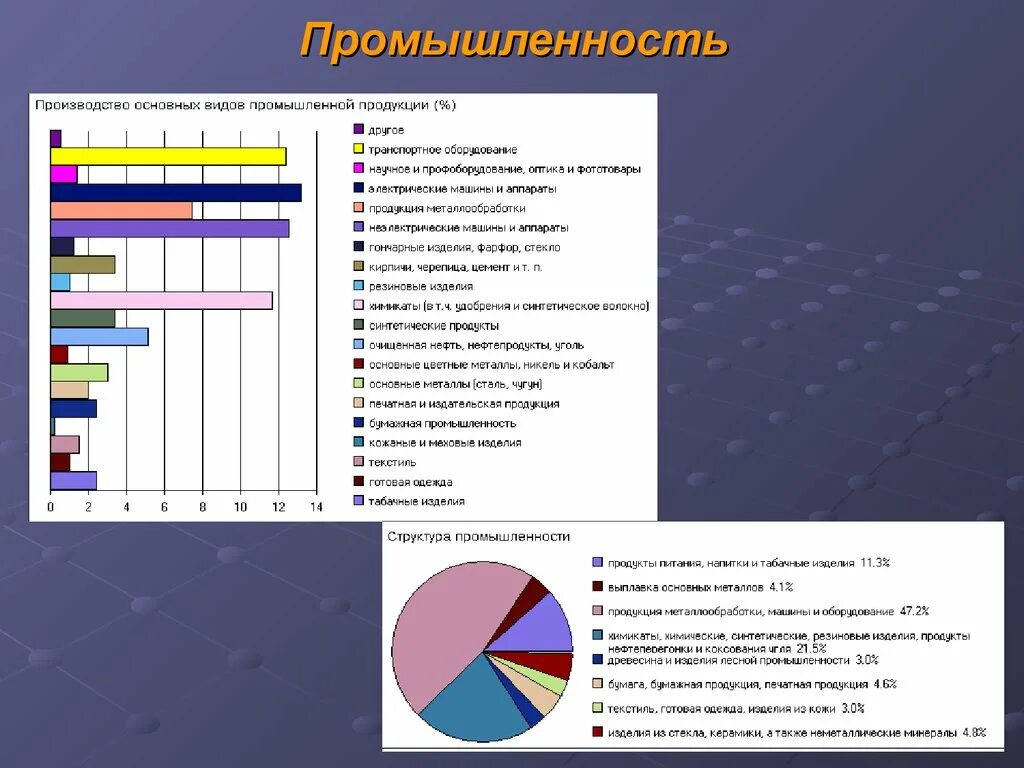 География общая характеристика зарубежной европы. Особенности стран южной европы. Экономическая характеристика западных стран. Особенности стран зарубежной европы. Политическое развитие старн щапада.