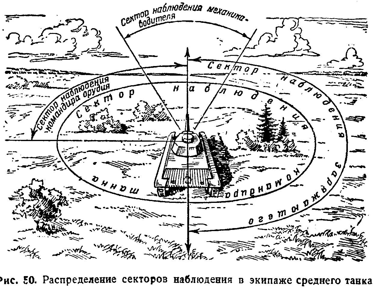 На какие зоны разбивается сектор наблюдения. Схема наблюдения. Схема ориентиров наблюдательного. Наблюдательный пункт схема. Оборудование наблюдательного поста.