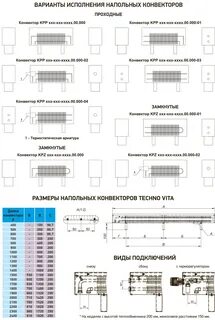 Конвектор длины