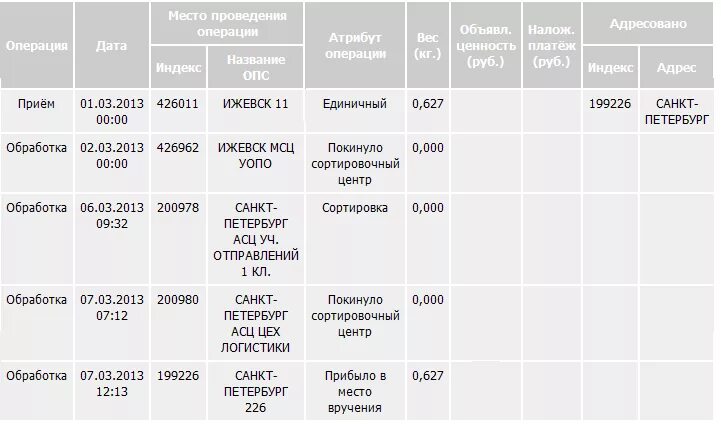 Где находится сортировочный центр ростов. Где находится сортировочный центр ростов