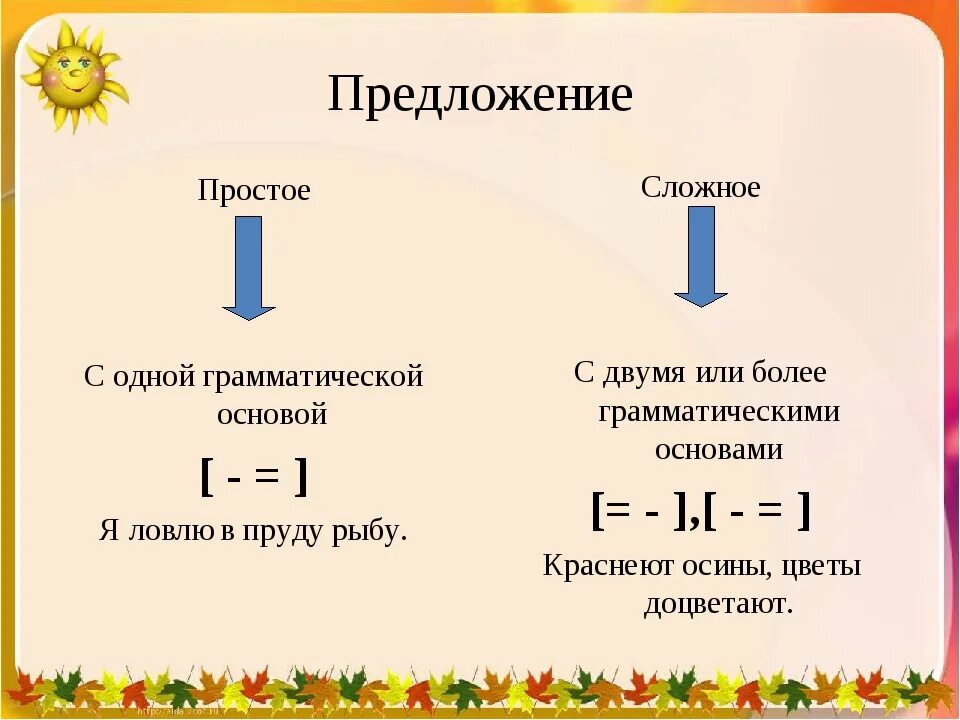 Как определяется простое и сложное предложение. Как определить простое или сложное. Простое предложение и сложное предложение. Как определить предложение простое или сложное примеры.