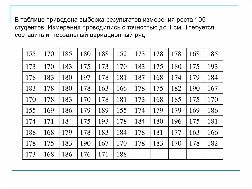 В таблице составленной в результате измерений. Таблица выборки. Математическая статистика таблица. Таблицы по математической статистике. Таблица выборки статистика.