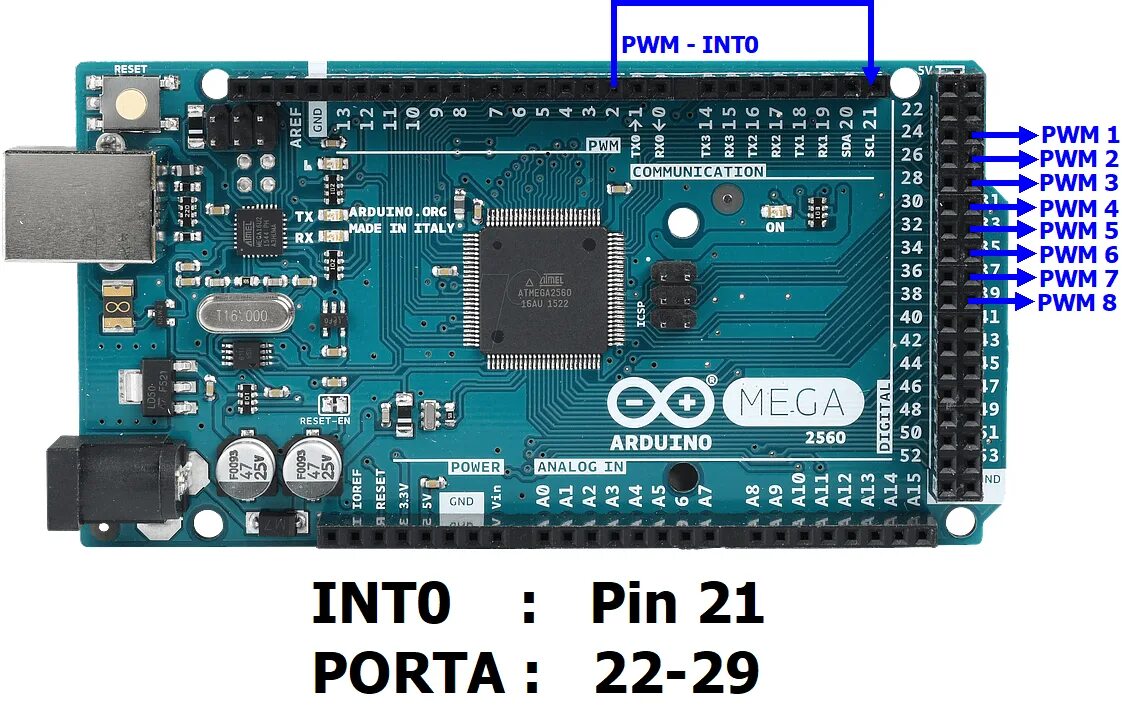 Input port