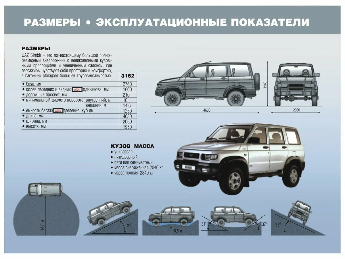 Габариты УАЗ 3160. Колесная база УАЗ Симбир. Габариты УАЗ Патриот. УАЗ 3163 колесная база.