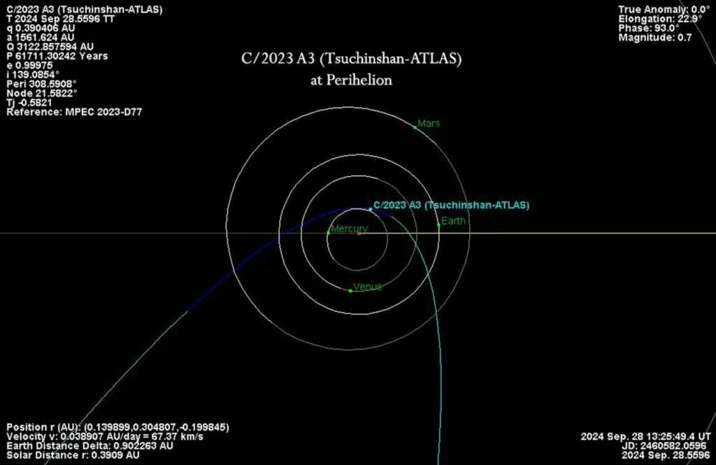 Комета 2024 ближайшая. C/2023 a3 Комета. Комета 2024. Расположение комет. C/2023 a3 (Tsuchinshan–Atlas).