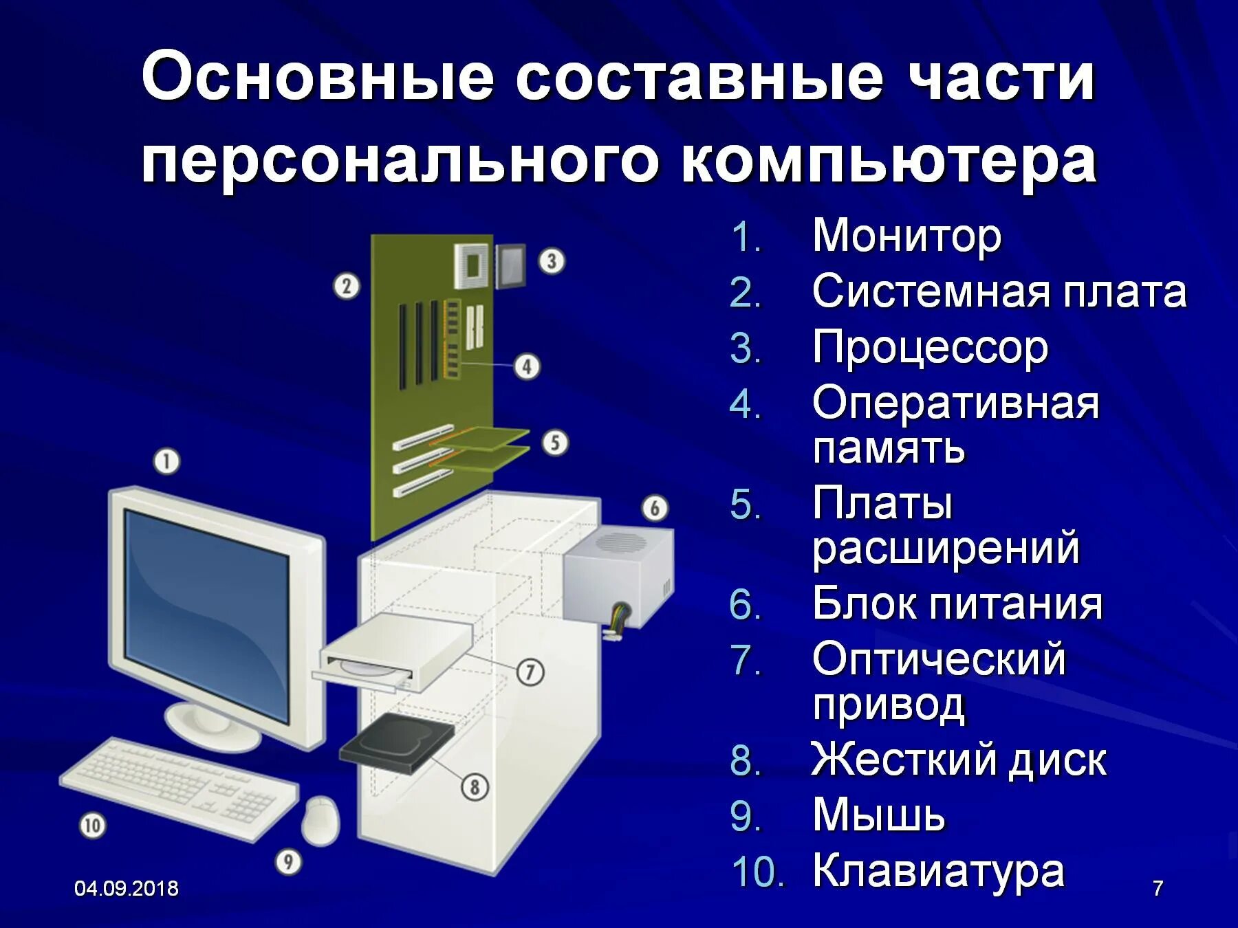 Полный перечень основных устройств персонального компьютера. Составные части компьютера. Устройство персонального компьютера. Персональные устройства. Основные составные части ПК.