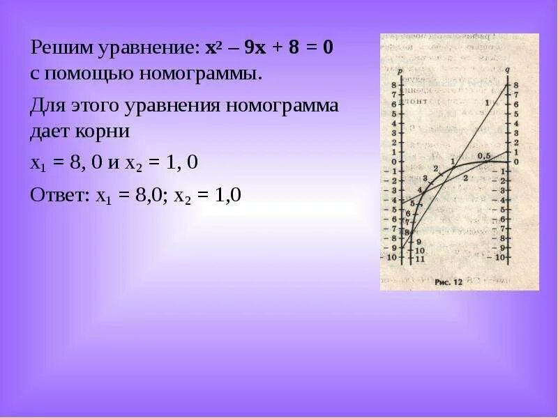 21 решите уравнение 2. Решение уравнений с помощью номограммы. Номограмма квадратные уравнения. Номограмма для решения квадратных уравнений. Решение квадратных уравнений с помощью номограммы.