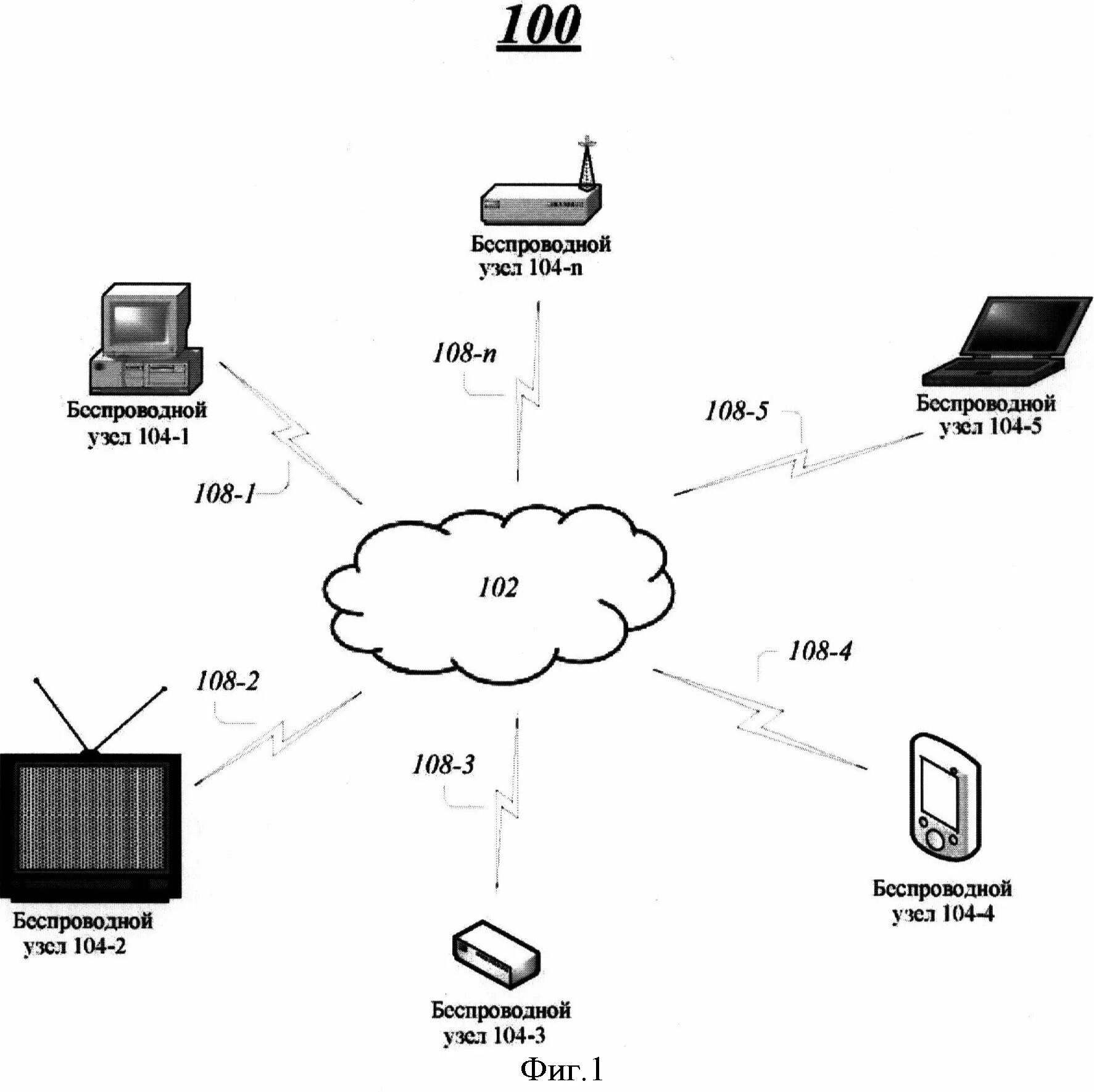 Беспроводные устройства связи. Схема системы беспроводной связи со многими антеннами. Проводные системы связи. Беспроводной сети передачи данных.