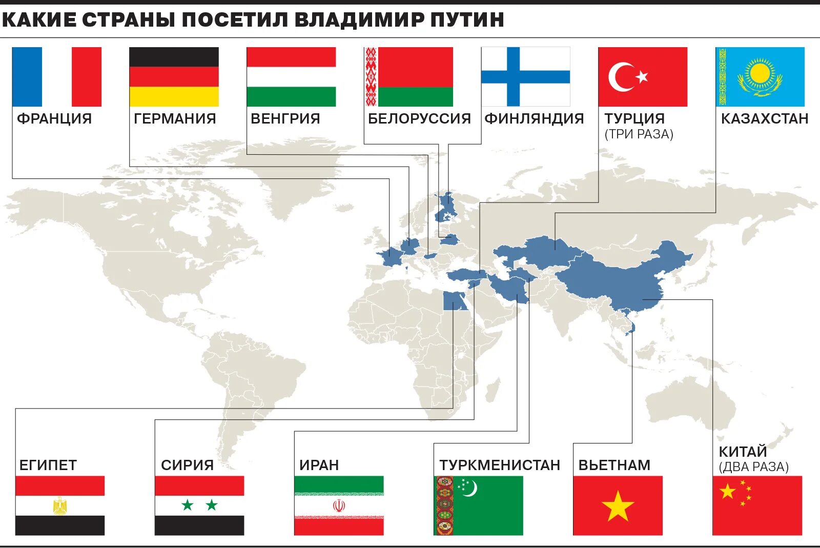 Друзья росси. Какие стрснв за Россию. Какие страни за Рпссию. Страны союзники. Какие страны союзники России.