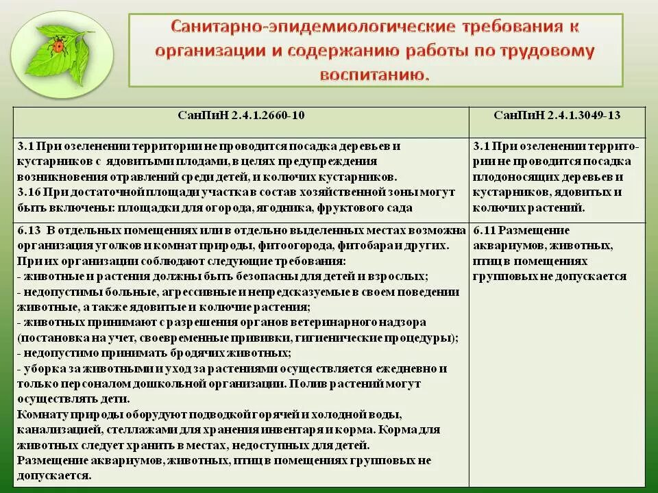 Содержание детей в дошкольных учреждениях
