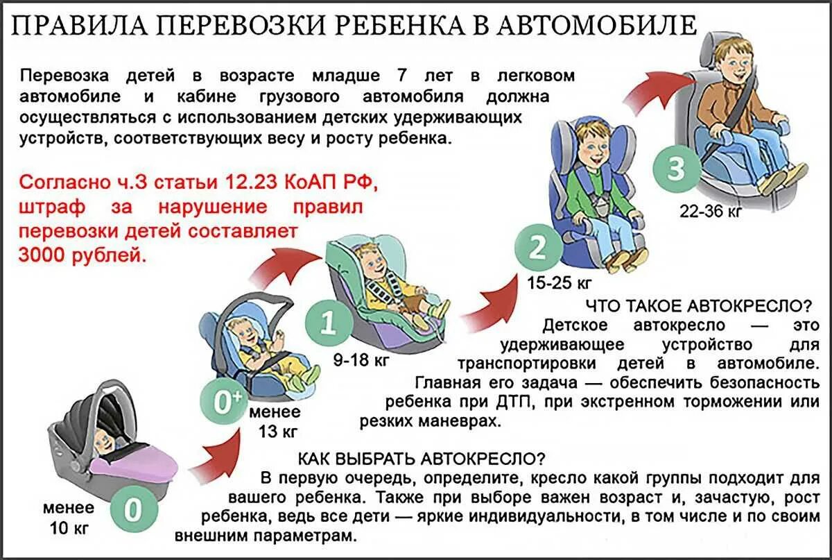 До какого возраста возить ребенка в кресле