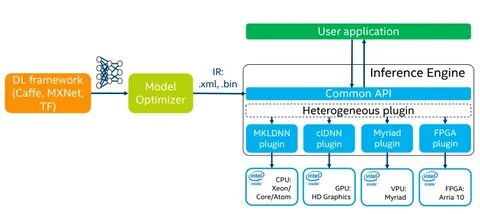 Openvino