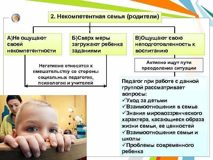 Некомпетентный педагог. Некомпетентность педагога. Некомпетентный педагог признаки. Некомпетентность преподавателя это. Проявить некомпетентность