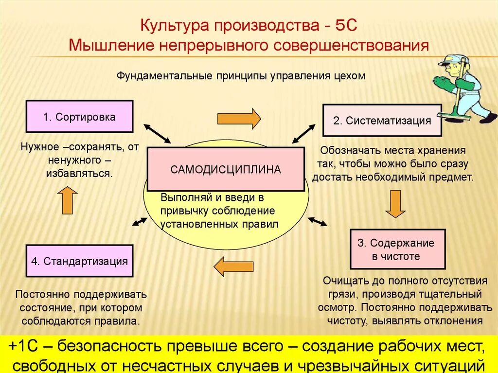 Производитель культуры